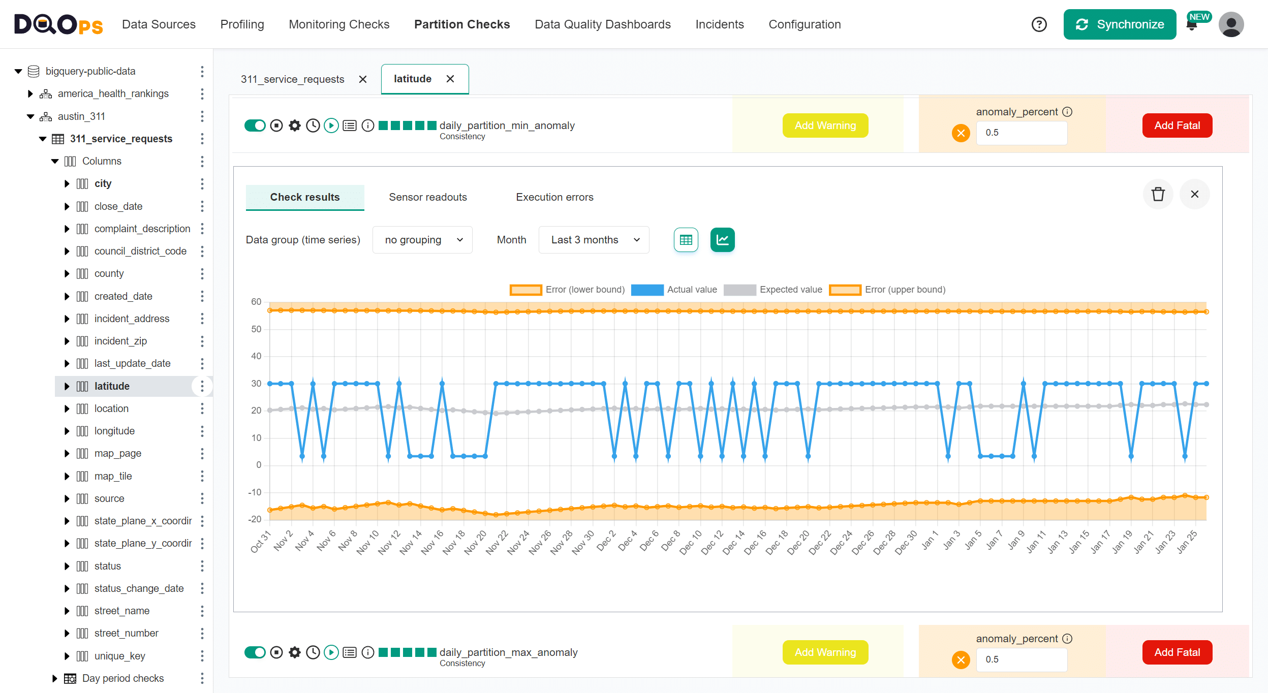 How to detect anomalies in numeric data