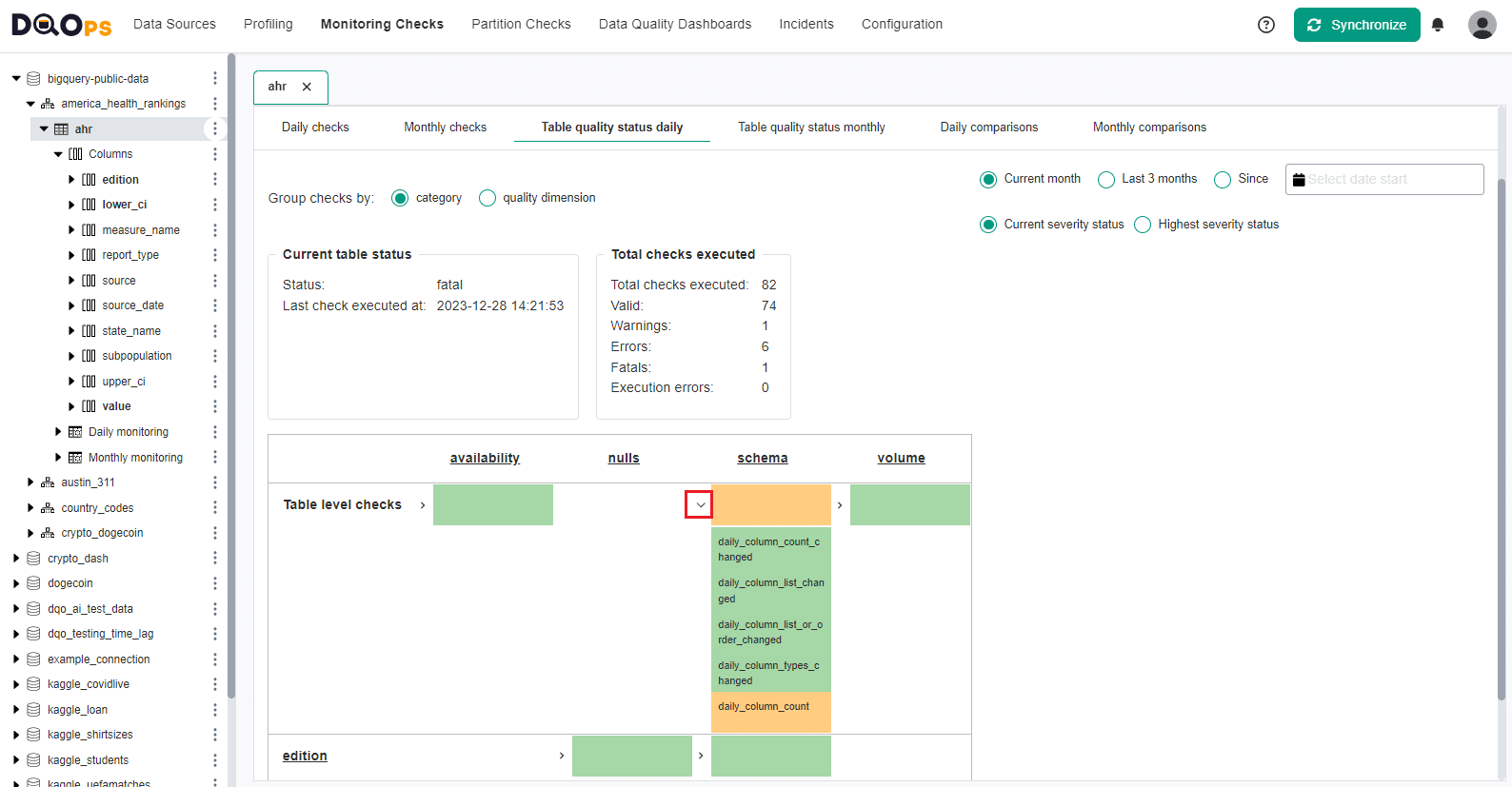 Table quality status - detailed checks view