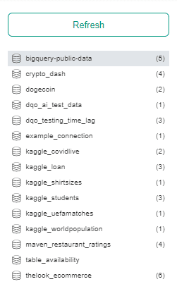 DQOps tree view - Incidents