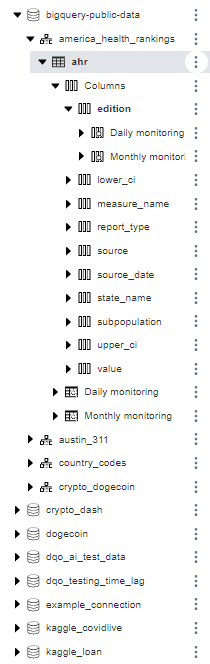 DQOps tree view - monitoring