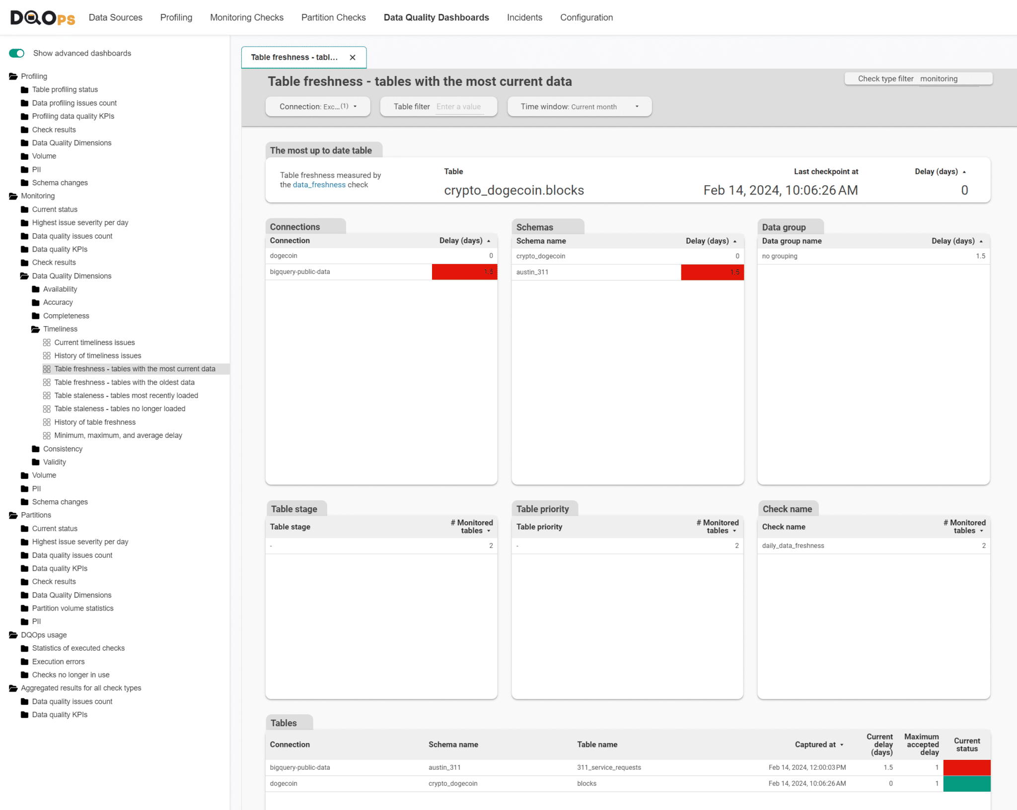 How to Create a Data Timeliness Check? Examples in SQL - DQOps