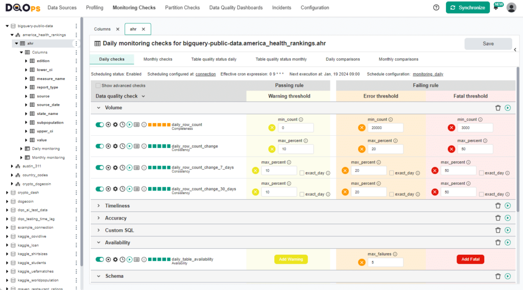 Data quality monitoring for data scientists - DQOps