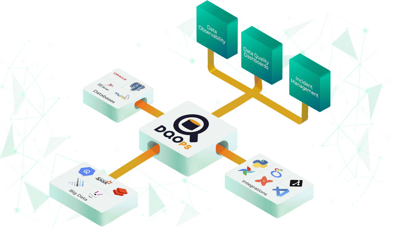 Dqops data quality platform architecture