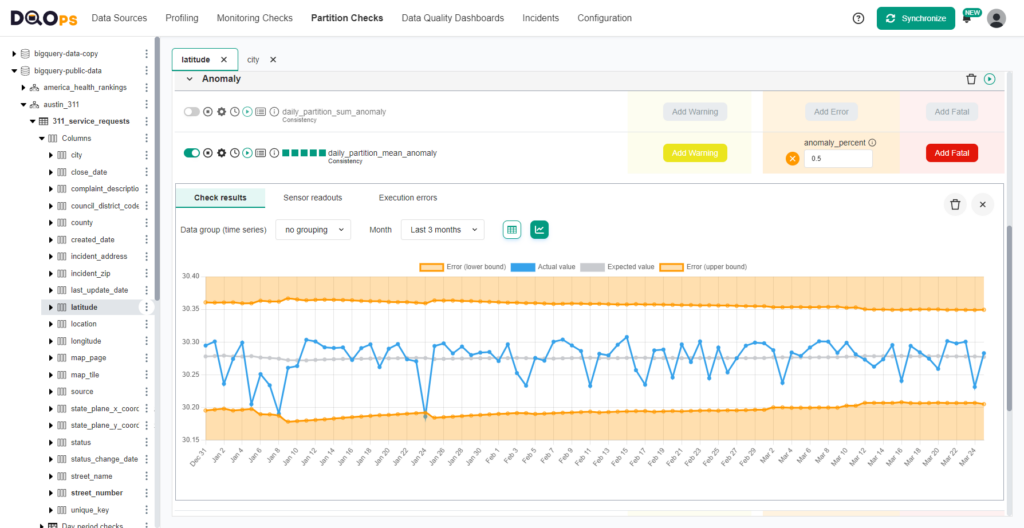 Anomaly detection in DQOps