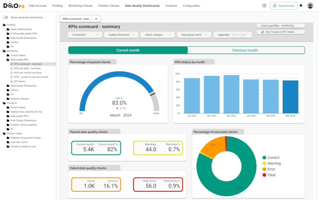 KPIs scorecard dashboard
