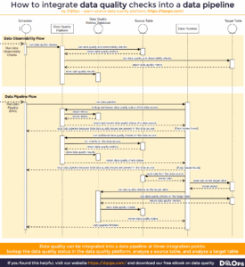 how-to-integrate-data-quality-into-data-pipelines-diagrams-and