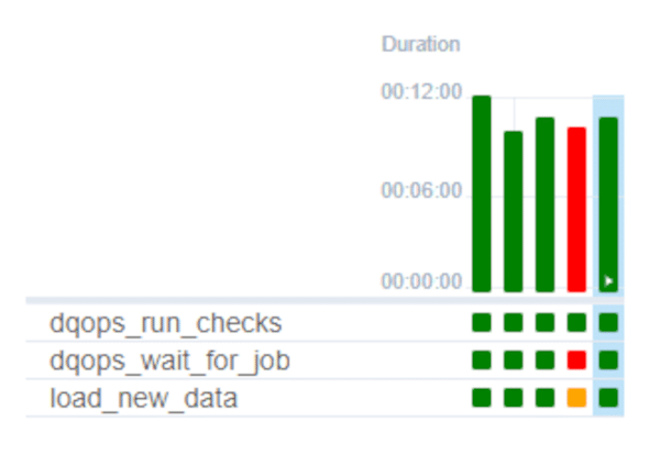 DQOps Airflow integration