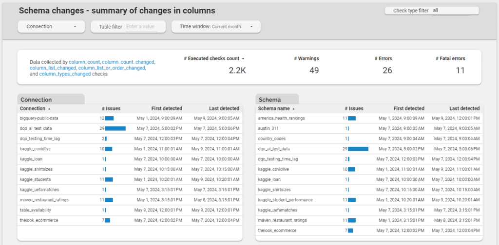 Schema changes summary dashboard