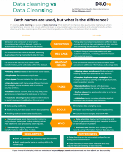 Data Cleaning Vs Data Cleansing Definition Examples And Best