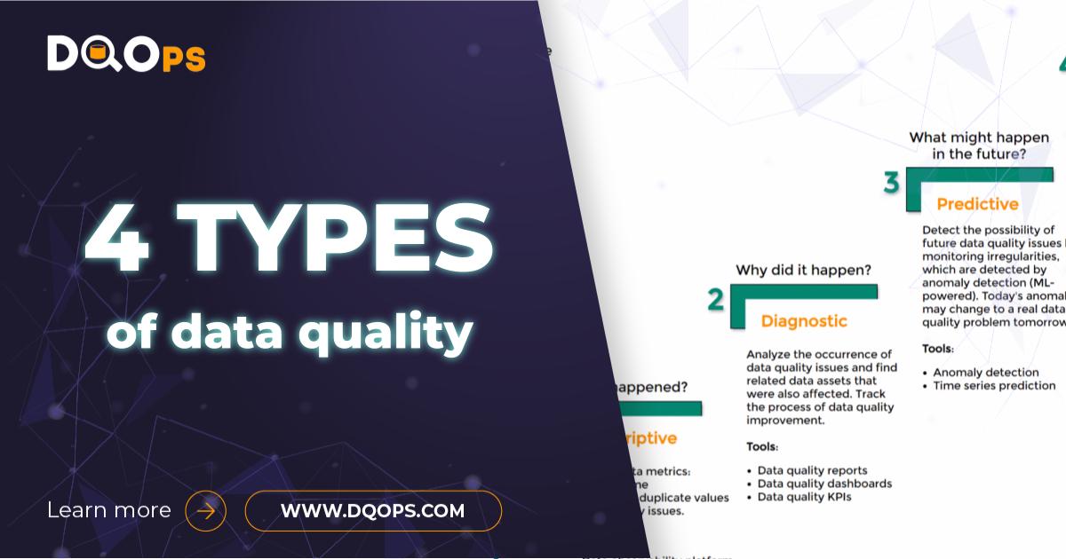 Definition of Data Quality Maturity Levels - Descriptive, Diagnostic ...