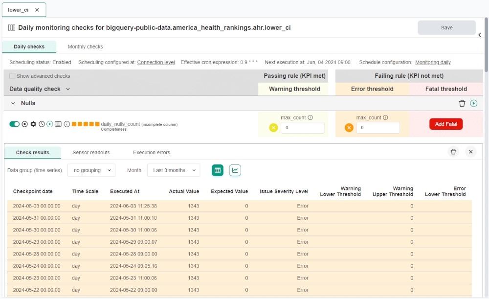 Results of data testing