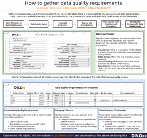 Data Quality Requirements Template - Examples of Rules and Best ...