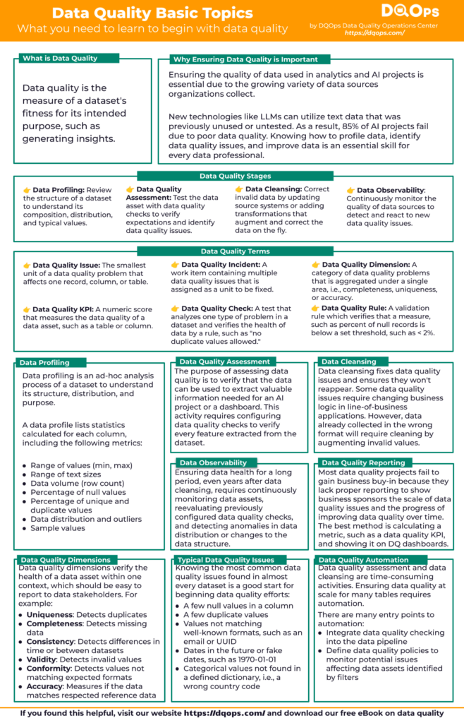 Data quality training topics - how to learn about data quality by DQOps