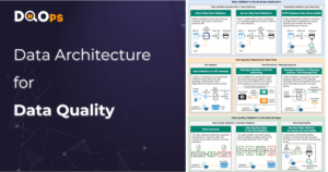 Data Architecture for Data Quality cover