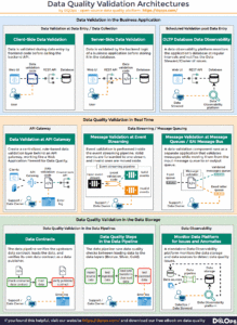 Data Architecture for Data Quality - Examples and Best Practices - DQOps