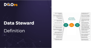Data Steward role definition cover by DQOps