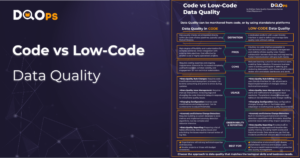 Low code data quality cover by DQOps