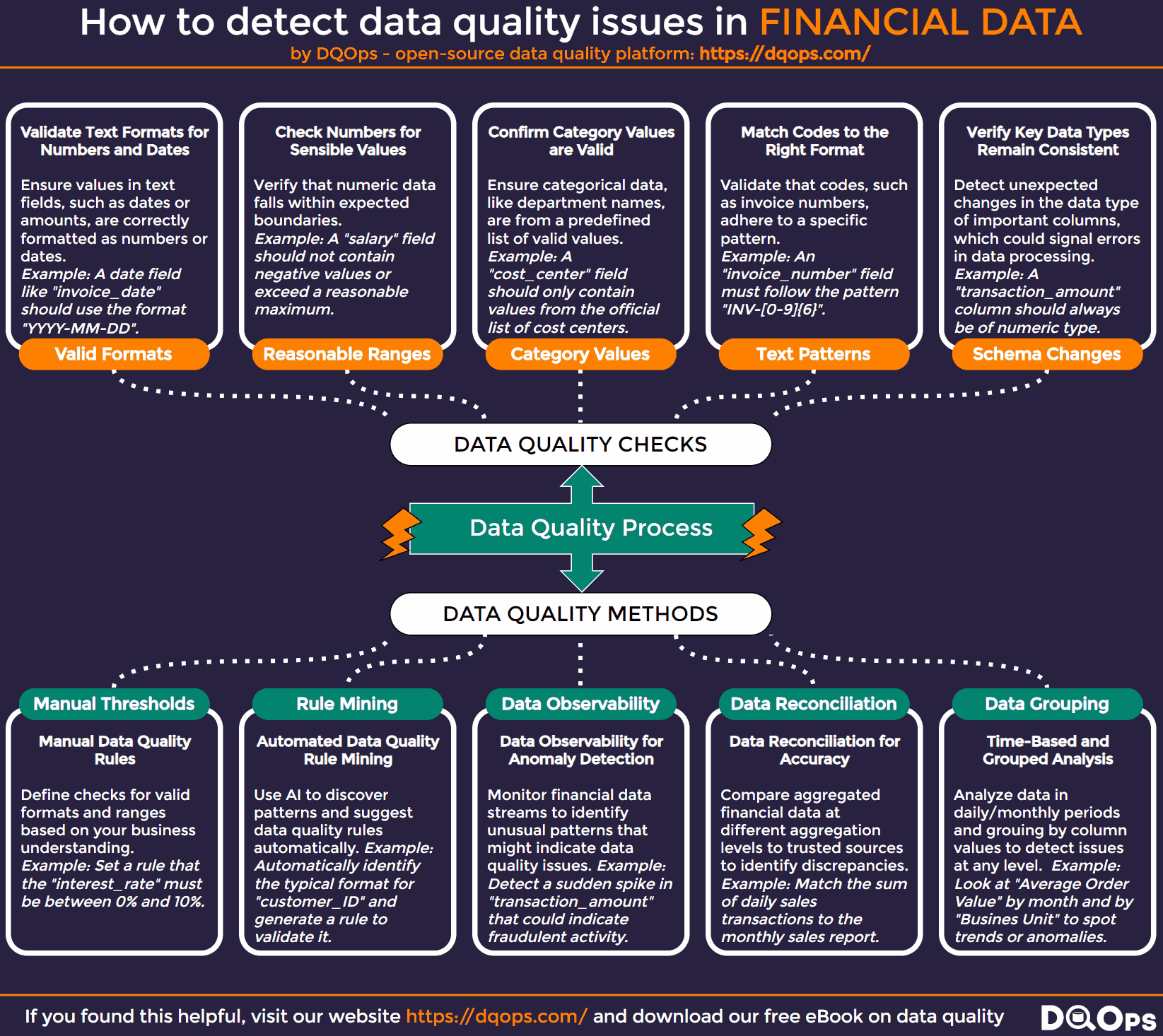 Data quality for financial data infographic