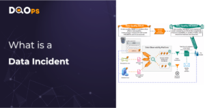 What is a data incident cover by DQOps