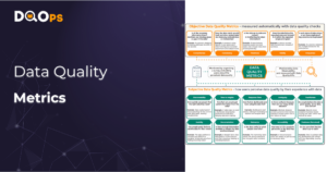 Data quality metrics cover