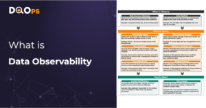 What is Data Observability cover