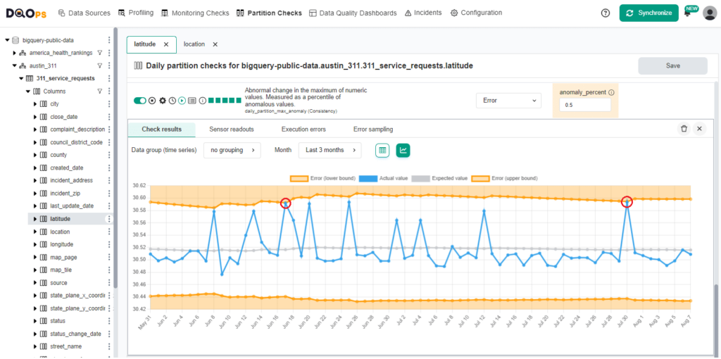 Anaoamly detection in DQOps