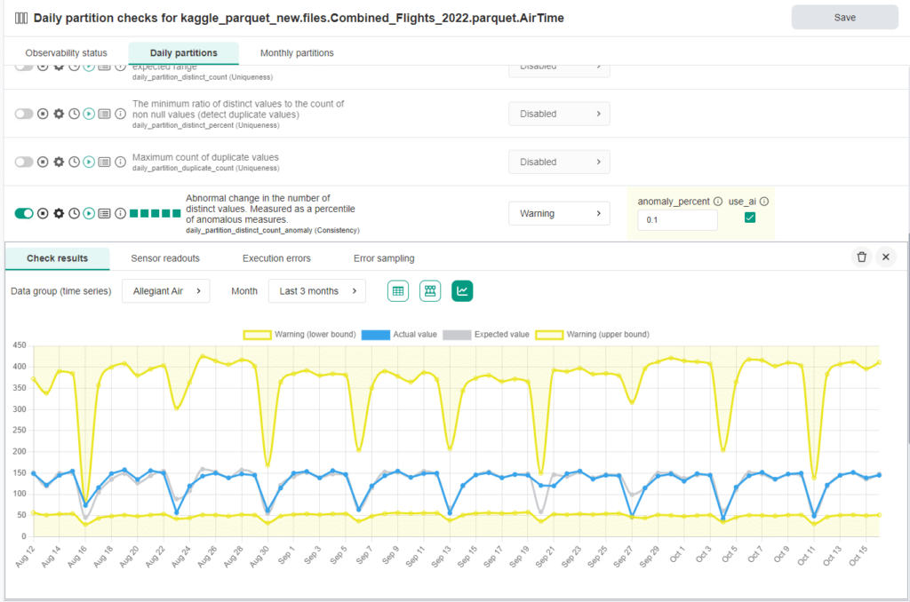 Data quality anomalies detection with AI
