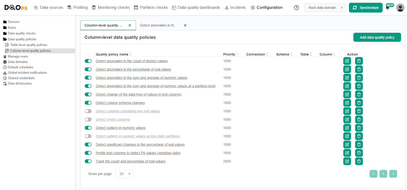 Data quality monitoring for Data Warehousing - DQOps