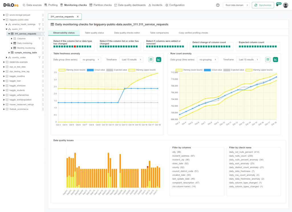 DQOps observability status
