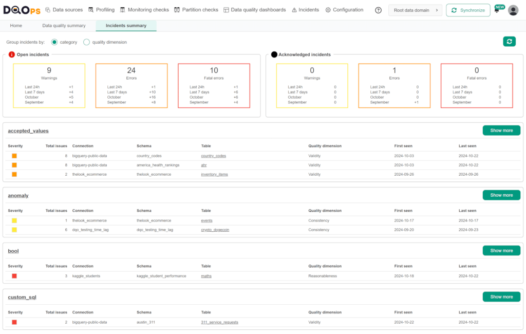 DQOps incidents summary