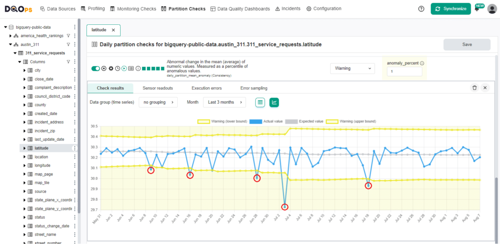 Anomaly detection with DQOps