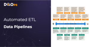 Metadata types of automated ETL data pipelines cover