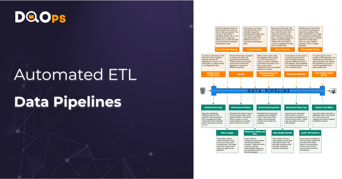 Automated ETL Data Pipelines - Examples and Best Practices - DQOps