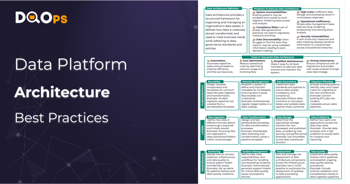 What is Data Platform Architecture - Definition, Examples, Best ...
