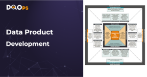Data product development cover