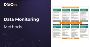 Data monitoring methods cover