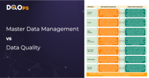 Master data management vs data qualtiy cover