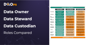 Data owner, data steward, data custodian roles compared cover