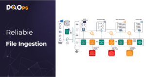 Reliable file ingestion cover
