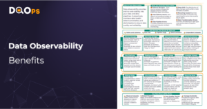 Data observability benefits cover