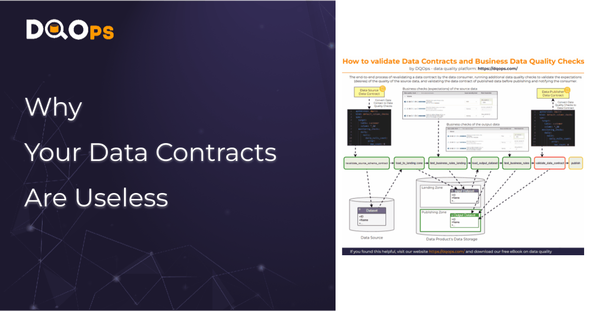Why Your Data Contracts Are Useless (And How to Fix It)